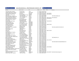 Water/Wastewater Treatment - USA