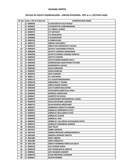 Details of Equity Shares Liable for Transfer to IEPF