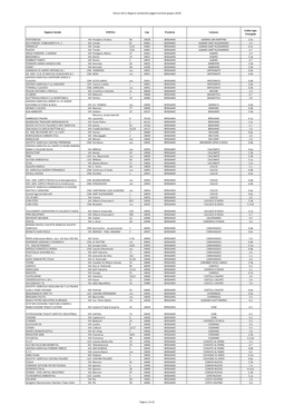 Elenco AIA in Regione Lombardia (Aggiornamento Giugno 2019)