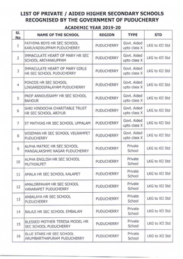List of Private / Aided Higher Secondary Schools Recognised by The