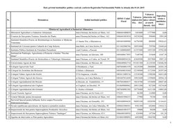 Nr. Denumirea Sediul Instituţiei Publice IDNO/ Codul Fiscal