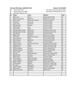 Formula 750, Classic 1300 & PC 750 Races 1, 10, 20 & 30