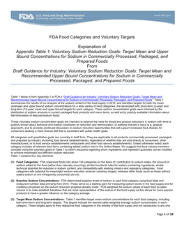 FDA Food Categories and Voluntary Targets