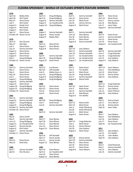 World of Outlaws Sprints Feature Winners