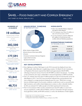 Sahel Food Insecurity and Complex Emergency