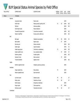 BLM Special Status Animal Species by Field Office