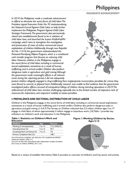 2019 Findings on the Worst Forms of Child Labor: Philippines