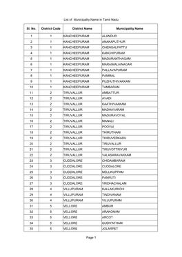 List of Municipality Name in Tamil Nadu Page 1 District Code District Name Municipality Name 1 1 KANCHEEPURAM ALANDUR 2 1 KANCH