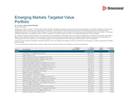 Emerging Markets Targeted Value Portfolio As of July 31, 2021 (Updated Monthly) Source: State Street Holdings Are Subject to Change