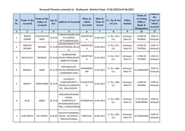 Accused Persons Arrested in Kottayam District from 13.06.2021To19.06.2021 Name of Name of the Name of the Place at Date & Arresting Sl