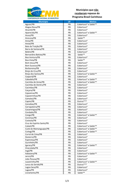 Municípios Que Não Receberam Repasse Do Programa Brasil Carinhoso