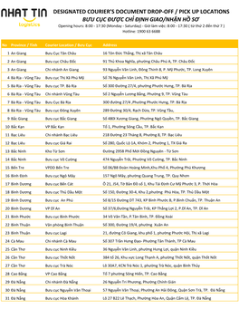 Copy of CBIP-Post Office List