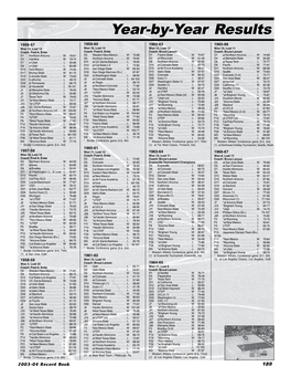 Year-By-Year Results