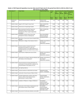 Details of CSR Projects & Expenditure Incurred, State Wise & Project Wise