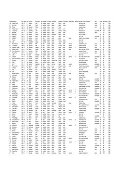 Surnames Beginning With