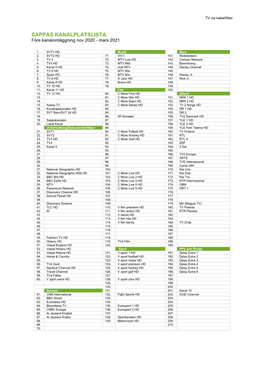 SAPPAS KANALPLATSLISTA Före Kanalomläggning Nov 2020 - Mars 2021