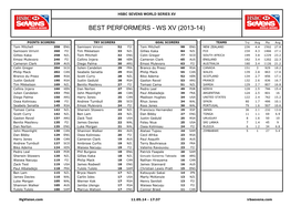 Best Performers - Ws Xv (2013-14)