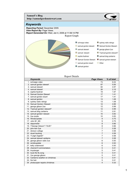 Keywords Reporting Period: December 2005 View Report By: Page Views Report Generated On: Wed, Jan 4, 2006 at 11:56:14 PM Report Graph