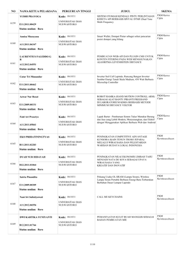 No Nama Ketua Pelaksana Judul Perguruan Tinggi Skema