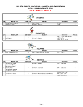 26Th SEA GAMES, Indonesia 2011 MEDAL TALLY