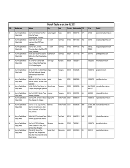Branch Details As on 30062021.Xlsx