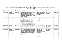 Decisions of the Lake District National Park Authority in Respect of the Applications for Planning Permission for the Month of July 2012