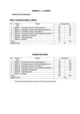 B.Sc 1St Year (Pdf) Download