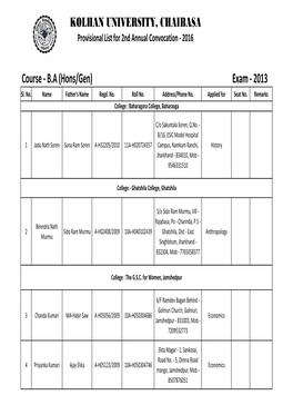 KOLHAN UNIVERSITY, CHAIBASA Provisional List for 2Nd Annual Convocation ‐ 2016