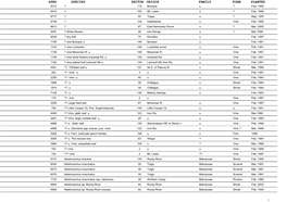 Download Full Plant List