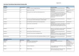 Appendix B ATNM Draft Schedule of Schemes.Xlsx