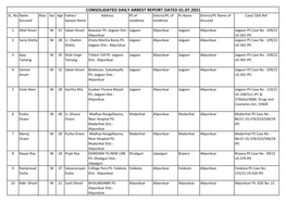 Consolidated Daily Arrest Report Dated 01.07.2021 Sl