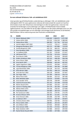 De Mest Utlånade Författarna 2019