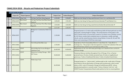 CMAQ 2014-2018 -- Bicycle and Pedestrian Project Submittals