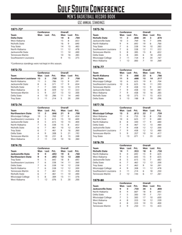 RECORD BOOK GSC ANNUAL STANDINGS 1971-72* 1975-76 Conference Overall Conference Overall Team Won Lost Pct