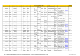 GSB Matrimonial Directory" Compiled By: Sambhandhu,C/O Bangalore Sri Kashi Math