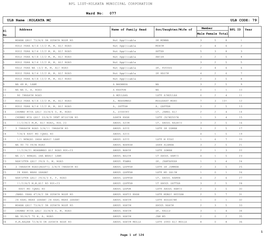 BPL LIST-KOLKATA MUNICIPAL CORPORATION 077 ULB Name :KOLKATA MC ULB CODE: 79 Ward