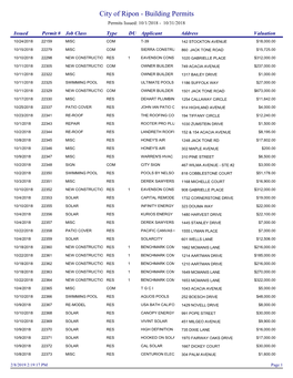 Building Permits Permits Issued: 10/1/2018 - 10/31/2018