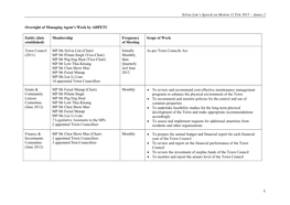 Sylvia Lim's Speech on Motion 12 Feb 2015 – Annex 2 1 Oversight Of