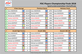 PDC Players Championship Finals