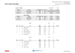 Men's Open Decathlon Tseung Kwan O Sports Ground, Hong Kong