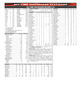 All-Time Postseason Statistics