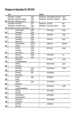 Pristagare Och Stipendiater 1967-2015
