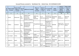 Accused Persons Arrested in Kozhikode City District from 02.12.2018To08.12.2018