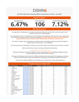 The World's Most Active Broadcast Media Professionals on Social