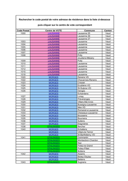 Code Postal De Votre Adresse De Résidence Dans La Liste Ci-Dessous