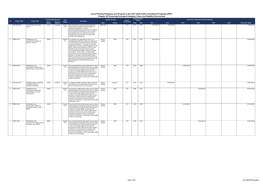 List of Priority Programs and Projects in the 2017-2022 Public Investment