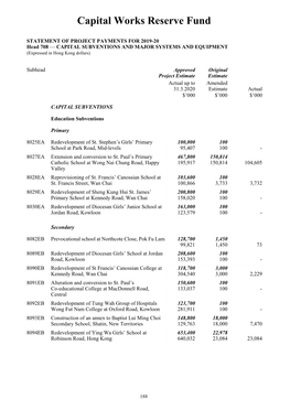 Capital Works Reserve Fund