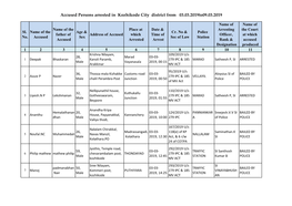 Accused Persons Arrested in Kozhikode City District from 03.03.2019To09.03.2019
