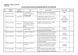 Consiliul Judeţului Galaţi Situaţia Certificatelor De