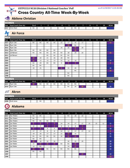 Cross Country All-Time Week-By-Week